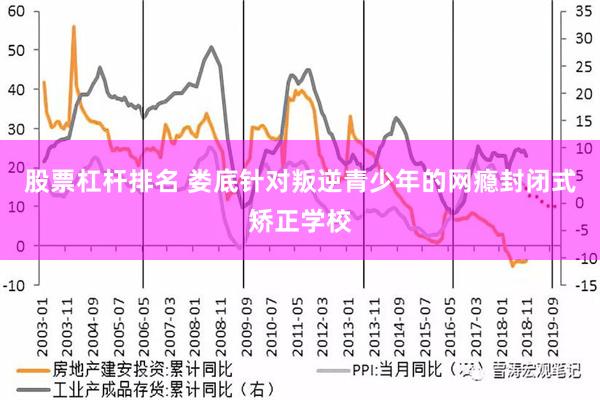 股票杠杆排名 娄底针对叛逆青少年的网瘾封闭式矫正学校