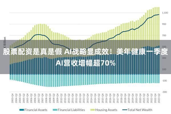 股票配资是真是假 AI战略显成效！美年健康一季度AI营收增幅超70%