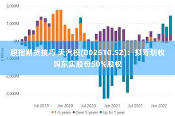 股指期货技巧 天汽模(002510.SZ)：拟筹划收购东实股份50%股权