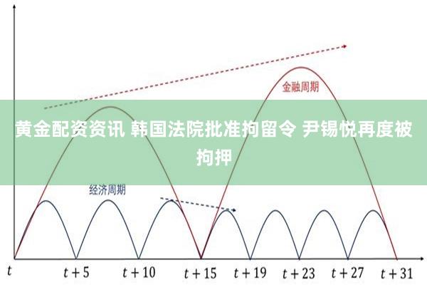 黄金配资资讯 韩国法院批准拘留令 尹锡悦再度被拘押