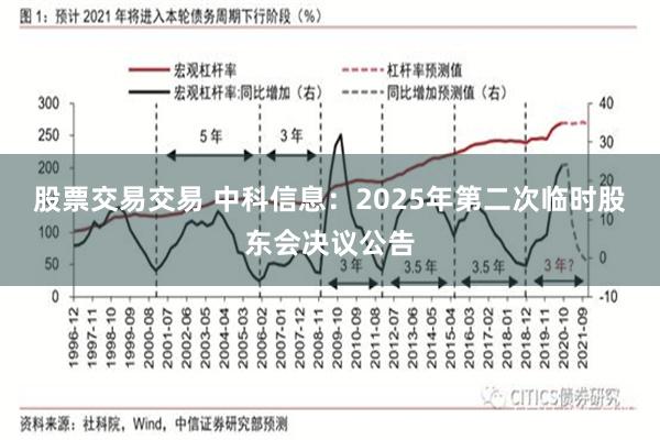 股票交易交易 中科信息：2025年第二次临时股东会决议公告