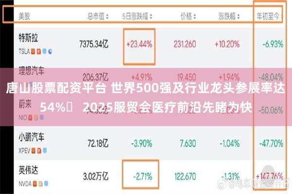 唐山股票配资平台 世界500强及行业龙头参展率达54%  2025服贸会医疗前沿先睹为快