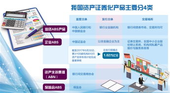 企業(yè)資產(chǎn)證券化 推動(dòng)企業(yè)資產(chǎn)管理快速成長的引擎