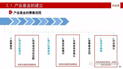干貨 | 產業基金的建立、投資、投后管理與風險控制（上）——企業資產管理關鍵解析