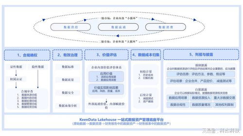 數據入表，價值盡顯 科杰科技數據資產入表解決方案詳解