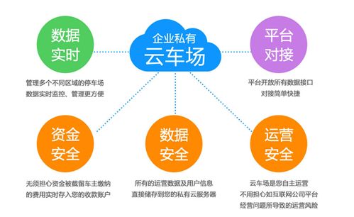 兆方資本投資互聯(lián)網(wǎng)停車企業(yè)云天泊鏈，助力企業(yè)資產(chǎn)管理創(chuàng)新