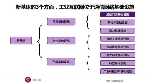新基建浪潮奔涌 地方競逐工業互聯網，企業資產管理成關鍵賽道